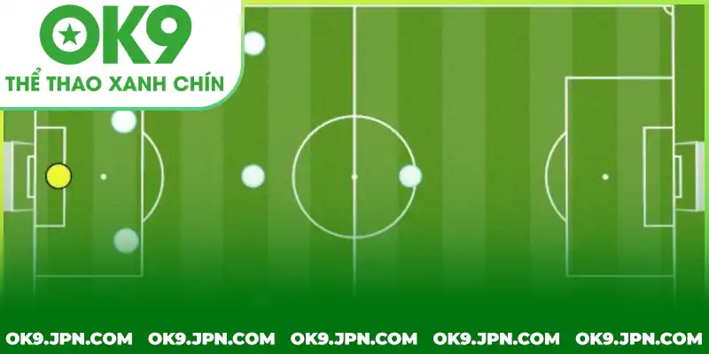 Sơ đồ bố trí các vị trí trong bóng đá 7 người Sơ đồ bố trí các vị trí trong bóng đá 7 người